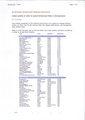 Australian Dreamcast Release Schedule.pdf